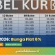 KUR BRI 2026: Syarat Terbaru, Cara Daftar Online, Jenis, dan Solusi Jika Ditolak