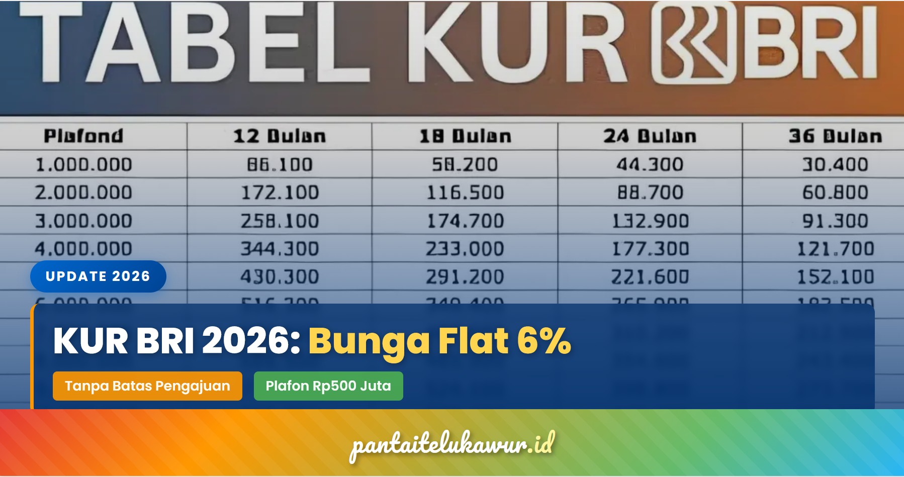 KUR BRI 2026: Syarat Terbaru, Cara Daftar Online, Jenis, dan Solusi Jika Ditolak