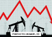 Harga Minyak Global Kembali Anjlok, Brent Sentuh USD87 per Barel