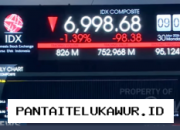 Indeks Harga Saham Gabungan Mengalami Koreksi pada Pembukaan Pasar Hari Ini