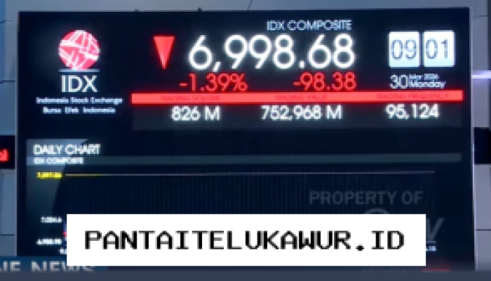 Indeks Harga Saham Gabungan Mengalami Koreksi pada Pembukaan Pasar Hari Ini