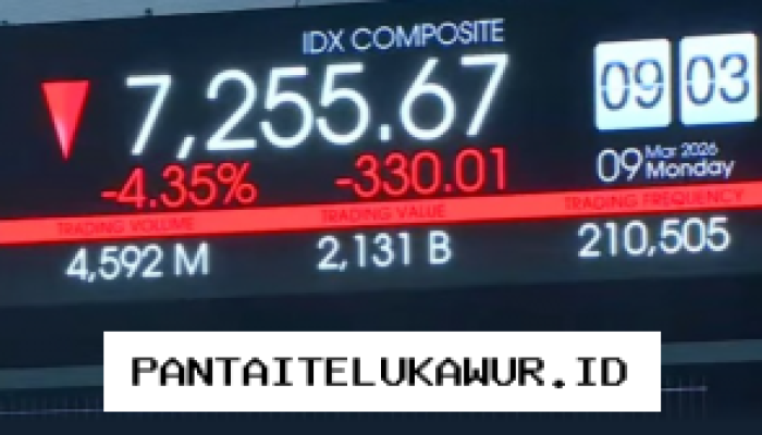 Indeks Harga Saham Gabungan Terpantau Turun Meskipun Harga Minyak Global Mengalami Peningkatan Signifikan