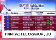Perbandingan Harga BBM Pertamina dengan Negara ASEAN Saat Krisis Energi Global Melanda Dunia