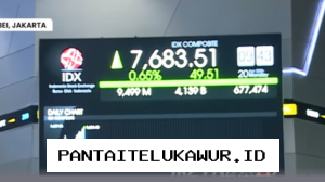 Indeks Harga Saham Gabungan Menguat ke Level 7.683 pada Pembukaan Perdagangan Hari Ini