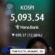 Investor Global Gelontorkan Dana ke Pasar Saham Asia yang Menjanjikan Keuntungan Tinggi