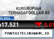 Rupiah Melemah Menembus Batas Psikologis Rp17.519 per Dolar Amerika Serikat