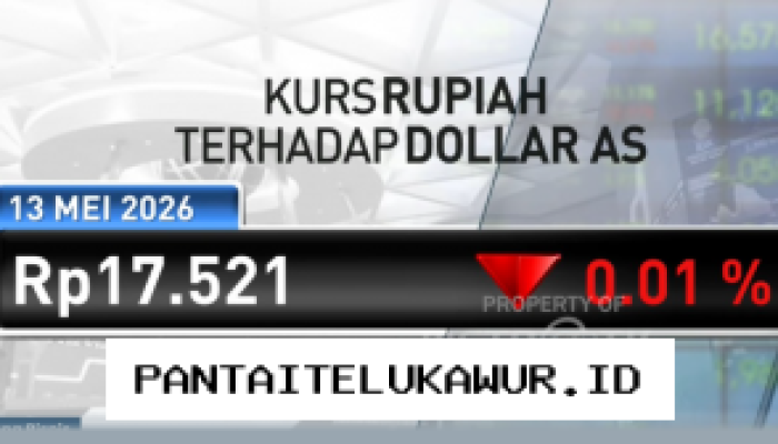 Rupiah Melemah Menembus Batas Psikologis Rp17.519 per Dolar Amerika Serikat