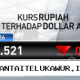 Rupiah Melemah Menembus Batas Psikologis Rp17.519 per Dolar Amerika Serikat