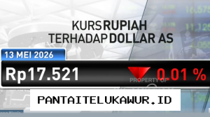 Rupiah Melemah Menembus Batas Psikologis Rp17.519 per Dolar Amerika Serikat