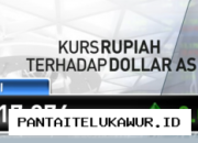 Rupiah Menguat Meski Dunia Masih Terjebak Ketegangan Geopolitik Global
