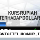 Rupiah Menguat Meski Dunia Masih Terjebak Ketegangan Geopolitik Global