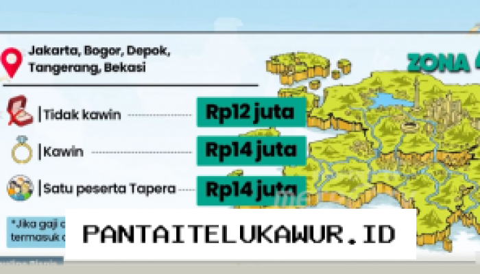 Aturan MBR Terbaru Izinkan Warga Berpenghasilan Rp14 Juta Beli Rumah Subsidi di Jabodetabek