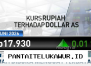 Rupiah Menguat di Awal Perdagangan Hari Ini