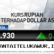 Rupiah Menguat di Awal Perdagangan Hari Ini