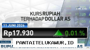 Rupiah Menguat di Awal Perdagangan Hari Ini