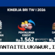 BRI Catat Rekor Dividen Tertinggi Sepanjang Masa di Bawah Kepemimpinan Danantara