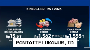 BRI Catat Rekor Dividen Tertinggi Sepanjang Masa di Bawah Kepemimpinan Danantara