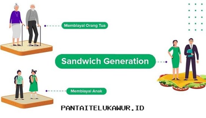 Generasi Sandwich Harus Membangun Basis Keuangan yang Kuat untuk Menghadapi Beban Finansial Ganda