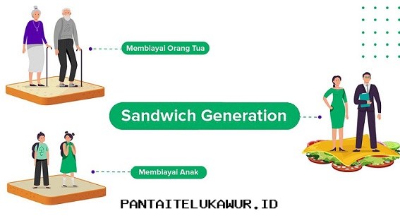 Generasi Sandwich Harus Membangun Basis Keuangan yang Kuat untuk Menghadapi Beban Finansial Ganda