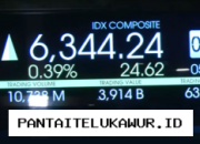 Indeks Harga Saham Gabungan Mengalami Penguatan Seiring Menurunnya Ketegangan Internasional