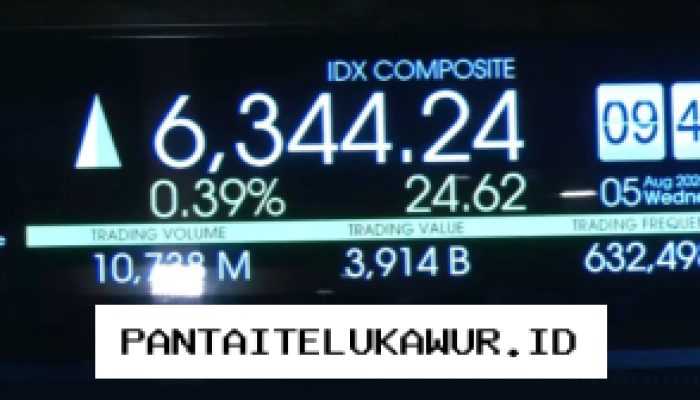 Indeks Harga Saham Gabungan Mengalami Penguatan Seiring Menurunnya Ketegangan Internasional