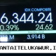 Indeks Harga Saham Gabungan Mengalami Penguatan Seiring Menurunnya Ketegangan Internasional