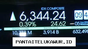 Indeks Harga Saham Gabungan Mengalami Penguatan Seiring Menurunnya Ketegangan Internasional