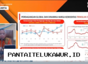 Pertumbuhan Ekonomi Indonesia pada Kuartal II 2026 Mencapai 5,29 Persen Menurut BPS