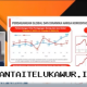 Pertumbuhan Ekonomi Indonesia pada Kuartal II 2026 Mencapai 5,29 Persen Menurut BPS